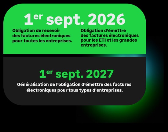 Échéancier officiel facturation électronique 2026 2027 — calendrier des obligations pour TPE PME ETI grandes entreprises