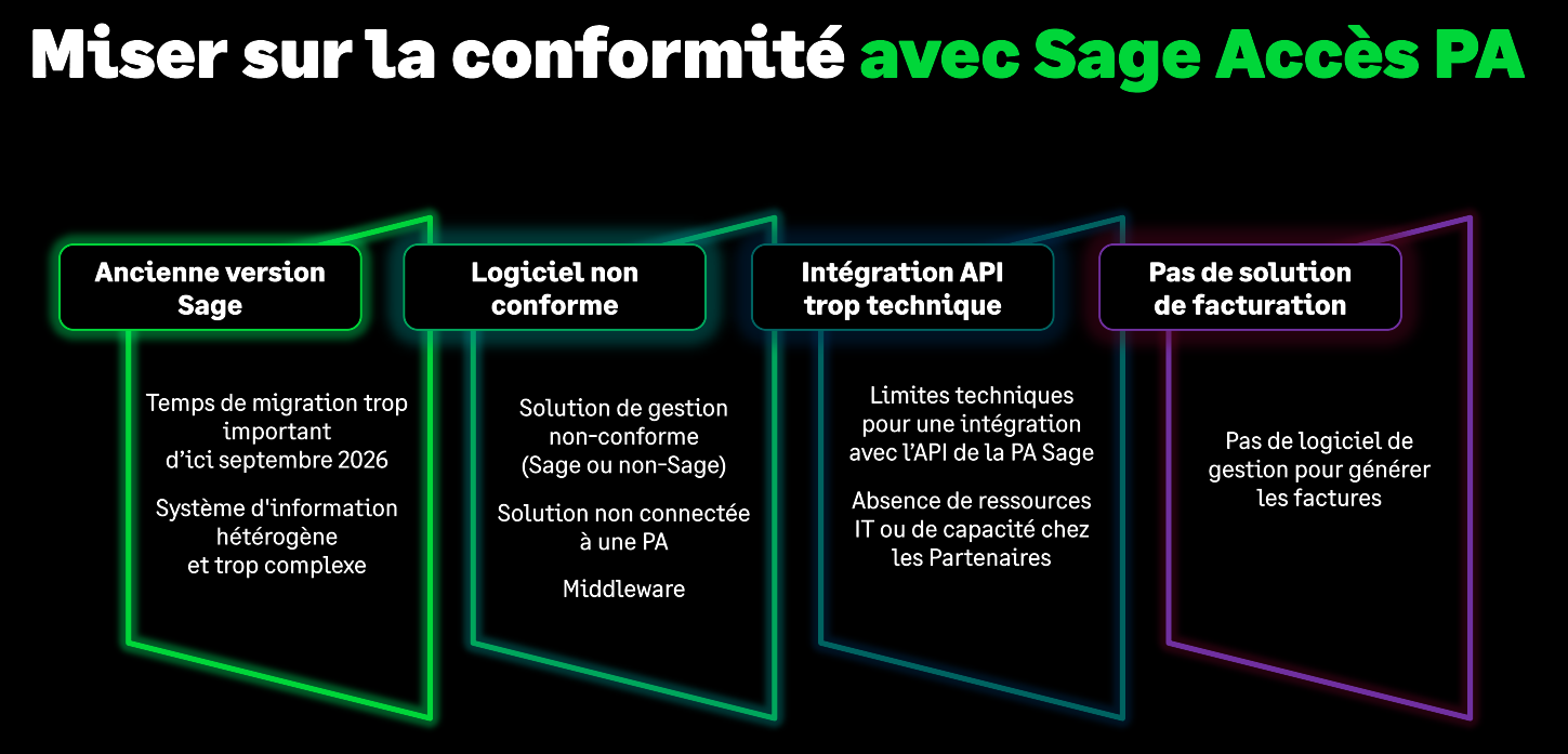 Les quatre situations qui bloquent la conformité facture électronique avec Sage Accès PA