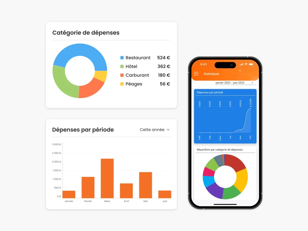 Tableau de bord N2F — visibilité budgétaire en temps réel sur les dépenses professionnelles par équipe et projet