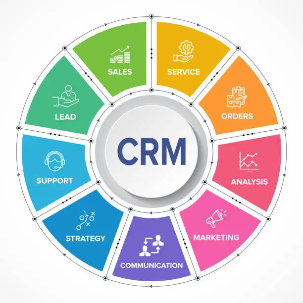 Qu'est-ce qu'un CRM : centraliser prospects, clients et échanges commerciaux