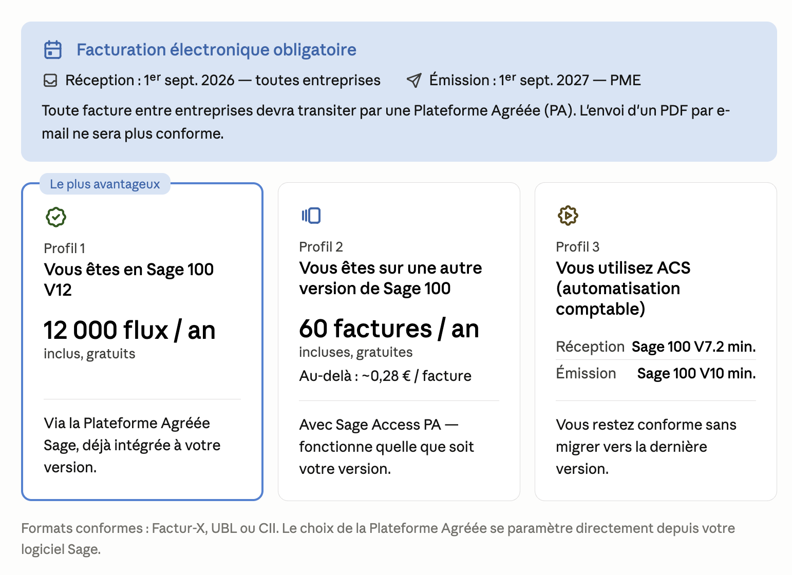 Les 3 profils facture électronique Sage 100 — V12, autre version, ACS