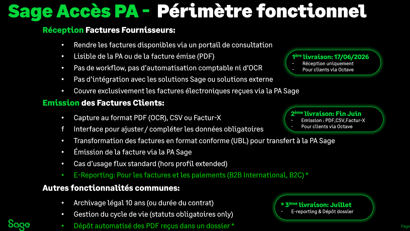 Périmètre fonctionnel de Sage Accès PA pour la facture électronique : réception, émission, fonctions communes